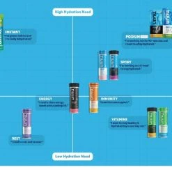 NUUN Sport Hydration Tablets - 10 Servings 10 NUUN Sport Hydration Tablets - 10 Servings -Camp Kitchen Sales Store 09f876c3 4eb7 4b79 95d9 8e3ee77d303b