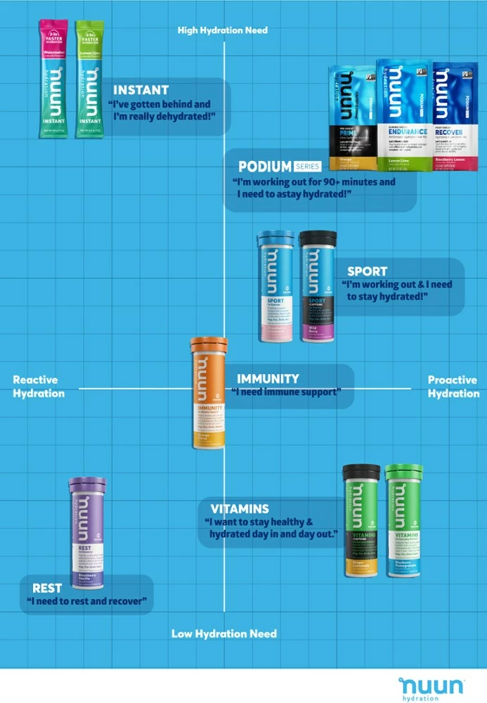 NUUN Endurance Hydration Drink Mix - 16 Servings - Lemon Lime 4 NUUN Endurance Hydration Drink Mix - 16 Servings - Lemon Lime - Image 2