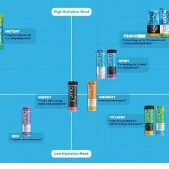 NUUN Energy Hydration Tablets - 10 Servings 11 NUUN Energy Hydration Tablets - 10 Servings -Camp Kitchen Sales Store e8e12517 ad6f 4e46 8011 42e0af66ae1b