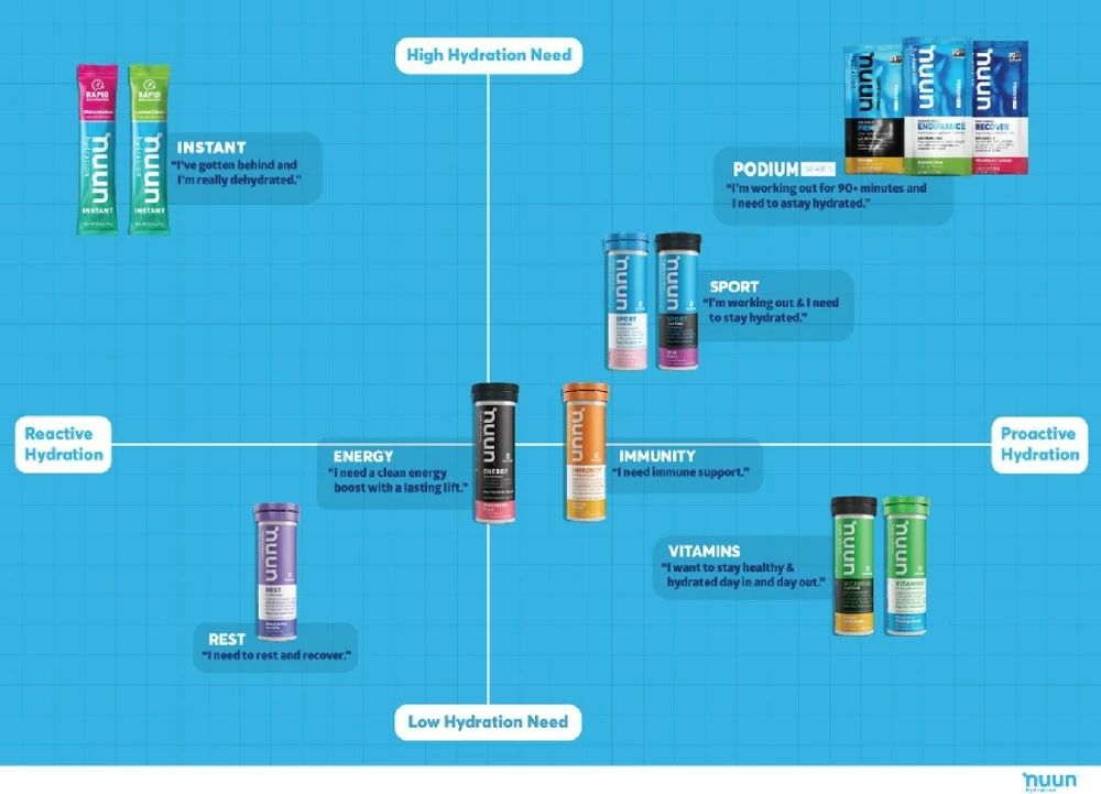 NUUN Sport Hydration Tablets - 10 servings 6 NUUN Sport Hydration Tablets - 10 servings - Image 4